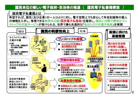 首相官邸ホームページより「国民電子秘書箱構想」