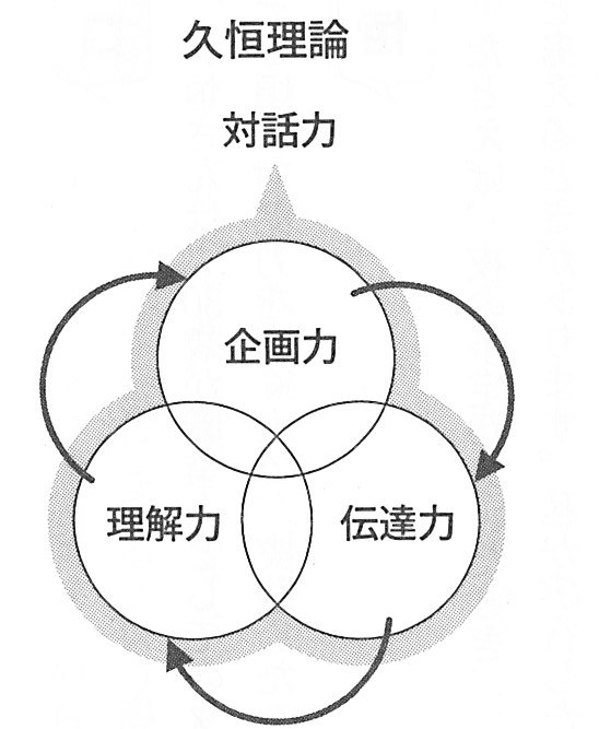 参考資料