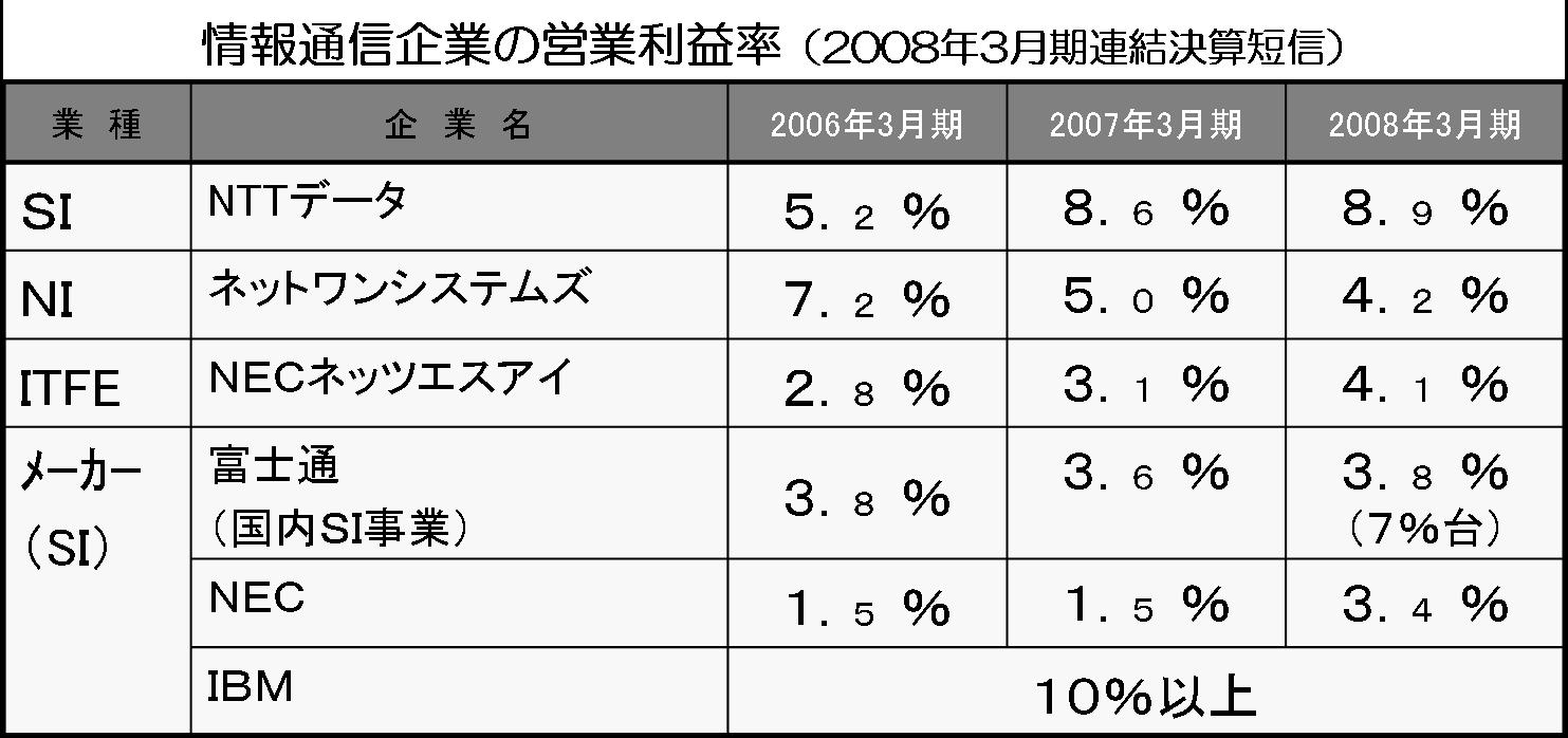 参考資料