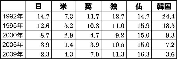 参考資料