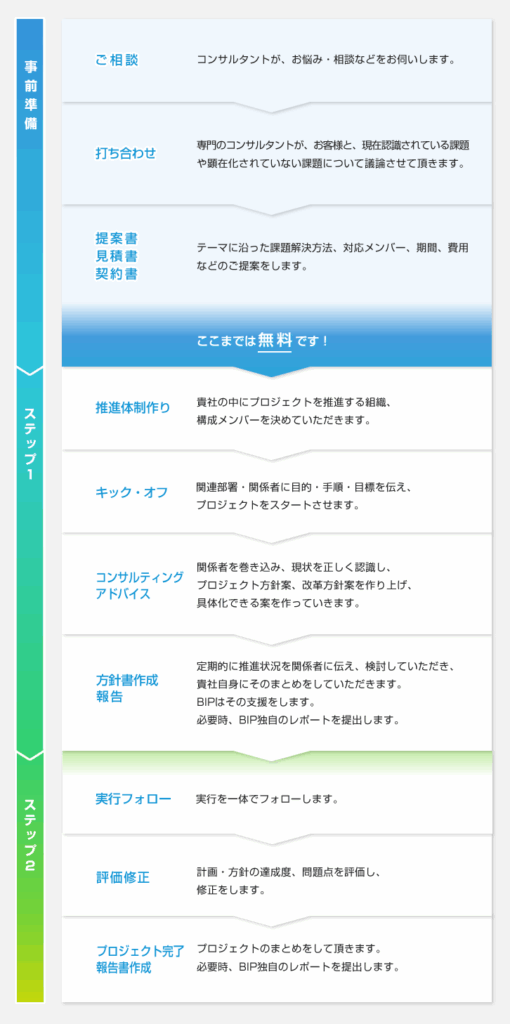 サービスの基本方針と流れ