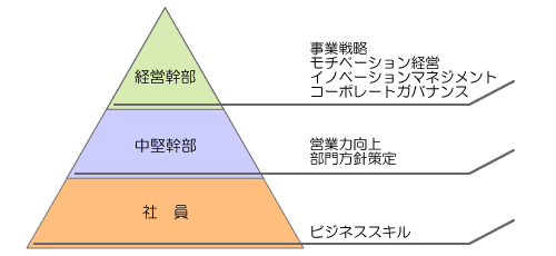 BIPの講演・教育研修
