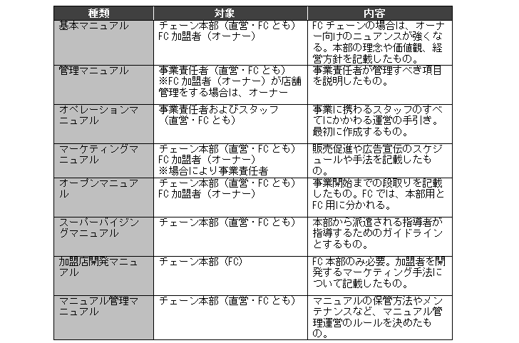 02_表