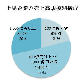 図２