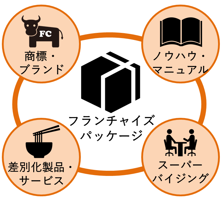 図１