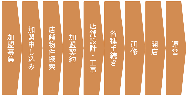 図１