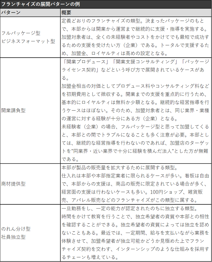 表