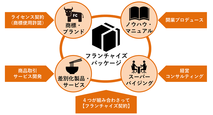 図